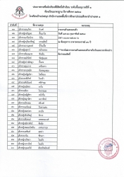 20250214061532.jpg - ประกาศรายชื่อนักเรียนที่มีสิทธิ์เข้าเรียน ระดับชั้นอนุบาลปีที่ 1 ห้องเรียนมาตรฐาน ปีการศึกษา 2568 | https://www.pongsanook.ac.th