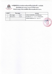 20250220004354.jpg - ประกาศรายชื่อนักเรียนมีสิทธิ์เข้ารับการประเมินความพร้อมเข้าเรียน ห้องเรียนพิเศษ Mini English Program (รอบเพิ่มเติม) ปีการศึกษา 2568 | https://www.pongsanook.ac.th